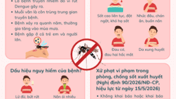 <a href="/tin-do-hoa" title="Infographic" rel="dofollow">TIN ĐỒ HOẠ</a>