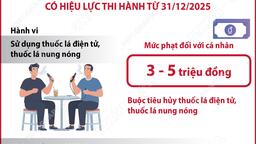 <a href="/tin-do-hoa" title="Infographic" rel="dofollow">TIN ĐỒ HOẠ</a>