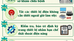 <a href="/tin-do-hoa" title="Infographic" rel="dofollow">Bài viết liên quan</a>