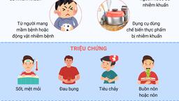 <a href="/tin-do-hoa" title="Infographic" rel="dofollow">TIN ĐỒ HOẠ</a>