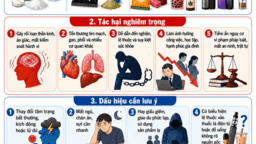 <a href="/tin-do-hoa" title="Infographic" rel="dofollow">TIN ĐỒ HOẠ</a>
