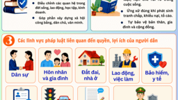 <a href="/tin-do-hoa" title="Infographic" rel="dofollow">TIN ĐỒ HOẠ</a>