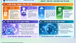 <a href="/tin-do-hoa" title="Infographic" rel="dofollow">TIN ĐỒ HOẠ</a>
