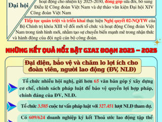 <a href="/tin-tuc/hoat-dong-cong-doan" title="Hoạt động Công đoàn" rel="dofollow">Hoạt động Công đoàn</a>